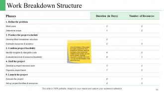 Project Management Budget PowerPoint Presentation Slides