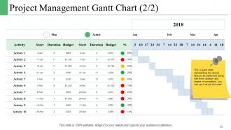 Project Management Budget PowerPoint Presentation Slides