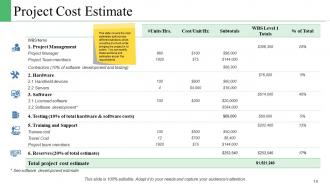 Project Management Budget PowerPoint Presentation Slides