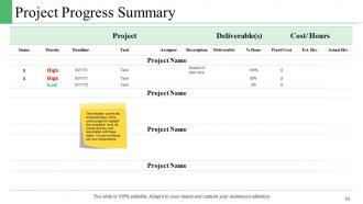 Project Management Budget PowerPoint Presentation Slides