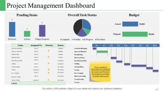 Project Management Budget PowerPoint Presentation Slides