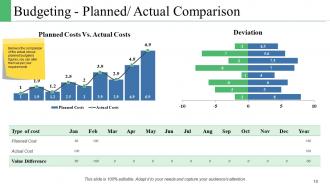 Project Management Budget PowerPoint Presentation Slides