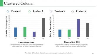 Project Management Budget PowerPoint Presentation Slides