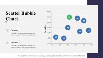 Project Management Budget PowerPoint Presentation Slides