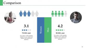 Project Management Budget PowerPoint Presentation Slides