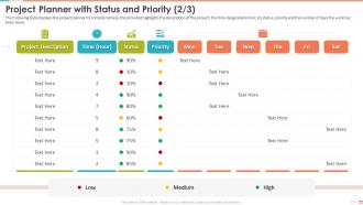 Project Management Bundle Powerpoint Presentation Slides