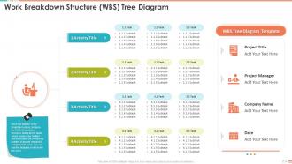 Project Management Bundle Powerpoint Presentation Slides