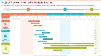 Project Management Bundle Powerpoint Presentation Slides