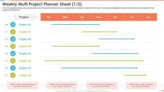 Project Management Bundle Powerpoint Presentation Slides