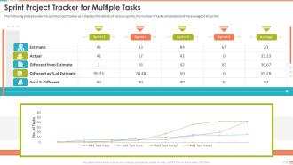 Project Management Bundle Powerpoint Presentation Slides