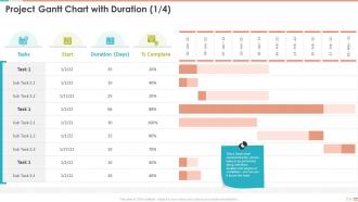 Project Management Bundle Powerpoint Presentation Slides