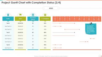 Project Management Bundle Powerpoint Presentation Slides