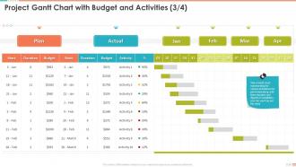 Project Management Bundle Powerpoint Presentation Slides