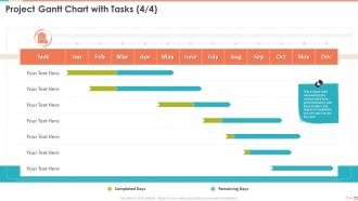 Project Management Bundle Powerpoint Presentation Slides