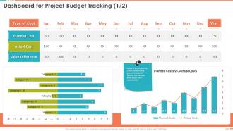 Project Management Bundle Powerpoint Presentation Slides