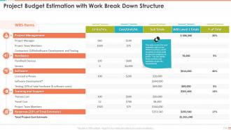 Project Management Bundle Powerpoint Presentation Slides