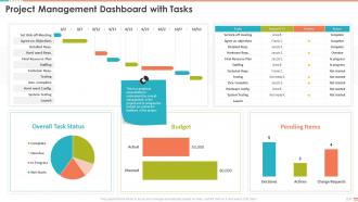 Project Management Bundle Powerpoint Presentation Slides