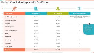 Project Management Bundle Powerpoint Presentation Slides