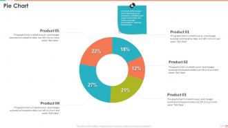 Project Management Bundle Powerpoint Presentation Slides