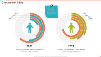 Project Management Bundle Powerpoint Presentation Slides