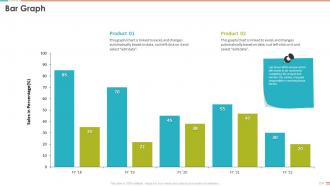 Project Management Bundle Powerpoint Presentation Slides