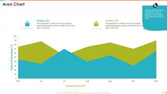 Project Management Bundle Powerpoint Presentation Slides