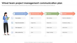 Project Management Communication Plan Powerpoint Ppt Template Bundles CRP Multipurpose Good