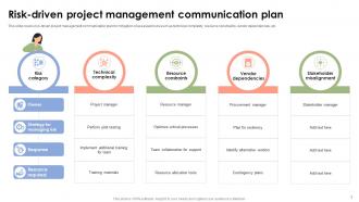 Project Management Communication Plan Powerpoint Ppt Template Bundles CRP Attractive Good