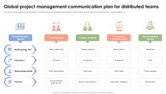 Project Management Communication Plan Powerpoint Ppt Template Bundles CRP Captivating Good