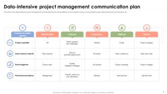 Project Management Communication Plan Powerpoint Ppt Template Bundles CRP Adaptable Good