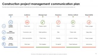 Project Management Communication Plan Powerpoint Ppt Template Bundles CRP Template Unique