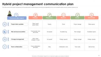 Project Management Communication Plan Powerpoint Ppt Template Bundles CRP Images Unique