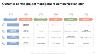 Project Management Communication Plan Powerpoint Ppt Template Bundles CRP Best Unique