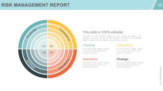 Project management concepts and principles powerpoint presentation slides