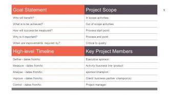 Project Management Controlling And Monitoring Powerpoint Presentation Slides