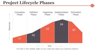 Project Management Controlling And Monitoring Powerpoint Presentation Slides