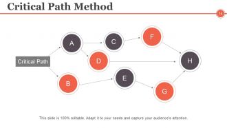 Project Management Controlling And Monitoring Powerpoint Presentation Slides