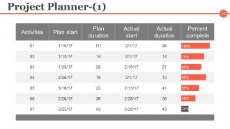 Project Management Controlling And Monitoring Powerpoint Presentation Slides