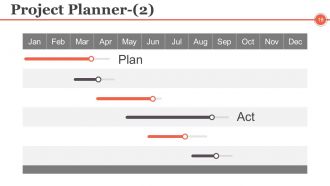 Project Management Controlling And Monitoring Powerpoint Presentation Slides