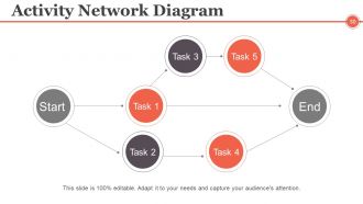 Project Management Controlling And Monitoring Powerpoint Presentation Slides