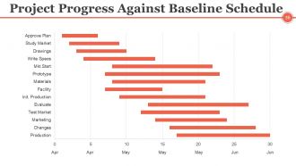 Project Management Controlling And Monitoring Powerpoint Presentation Slides