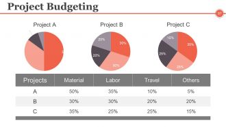 Project Management Controlling And Monitoring Powerpoint Presentation Slides