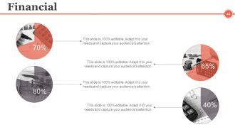 Project Management Controlling And Monitoring Powerpoint Presentation Slides