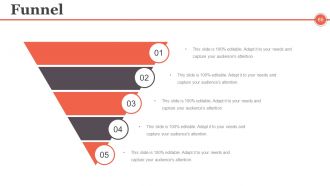 Project Management Controlling And Monitoring Powerpoint Presentation Slides