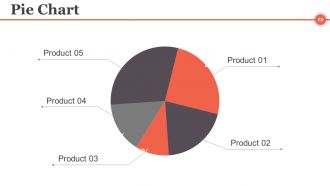 Project Management Controlling And Monitoring Powerpoint Presentation Slides