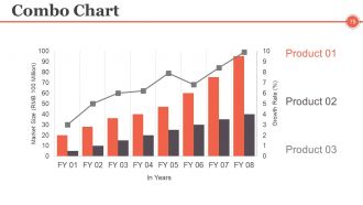 Project Management Controlling And Monitoring Powerpoint Presentation Slides