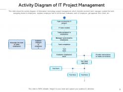 Project management poor communication strategy meeting budget status