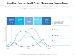 Project management poor communication strategy meeting budget status