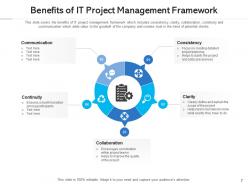 Project management poor communication strategy meeting budget status