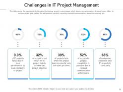 Project management poor communication strategy meeting budget status